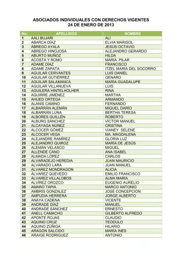 ASOCIADOS INDIVIDUALES CON DERECHOS VIGENTES ... - Inap