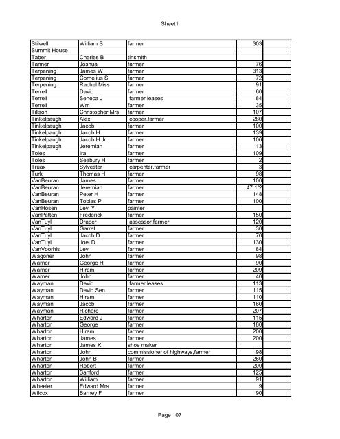 Sheet1 SCHOHARIE COUNTY NEW YORK 1872-3 DIRECTORY ...