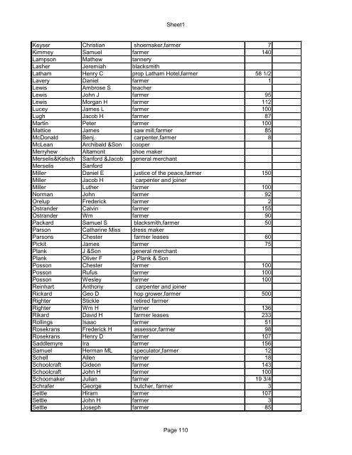 Sheet1 SCHOHARIE COUNTY NEW YORK 1872-3 DIRECTORY ...