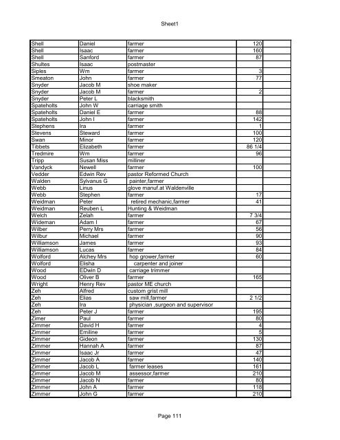 Sheet1 SCHOHARIE COUNTY NEW YORK 1872-3 DIRECTORY ...