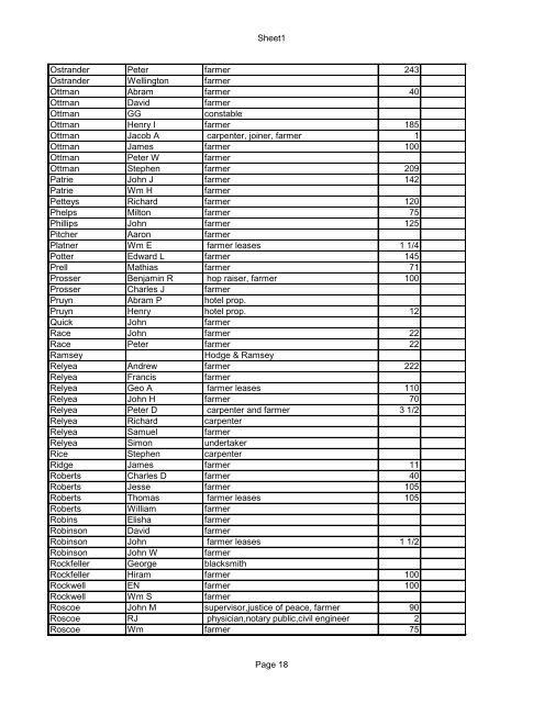 Sheet1 SCHOHARIE COUNTY NEW YORK 1872-3 DIRECTORY ...