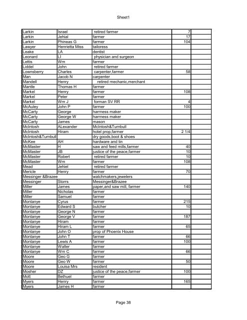 Sheet1 SCHOHARIE COUNTY NEW YORK 1872-3 DIRECTORY ...