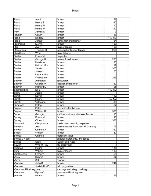 Sheet1 SCHOHARIE COUNTY NEW YORK 1872-3 DIRECTORY ...