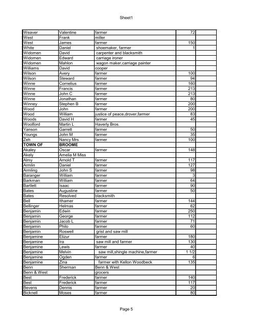 Sheet1 SCHOHARIE COUNTY NEW YORK 1872-3 DIRECTORY ...