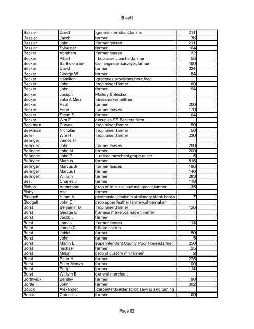 Sheet1 SCHOHARIE COUNTY NEW YORK 1872-3 DIRECTORY ...