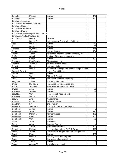 Sheet1 SCHOHARIE COUNTY NEW YORK 1872-3 DIRECTORY ...