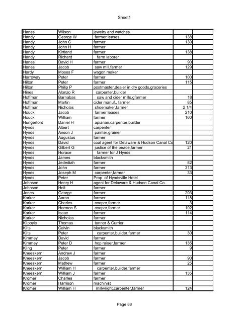 Sheet1 SCHOHARIE COUNTY NEW YORK 1872-3 DIRECTORY ...