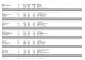 Zoznam faktÃºr (.pdf, 441kB) - Mesto Martin