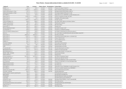 Zoznam faktÃºr (.pdf, 441kB) - Mesto Martin