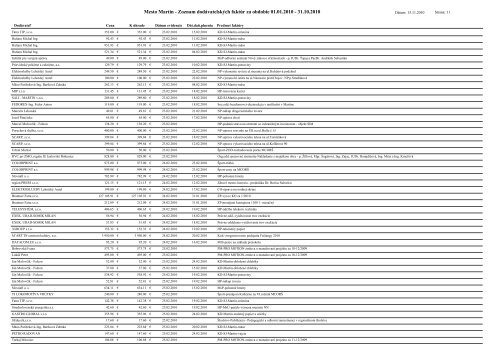 Zoznam faktÃºr (.pdf, 441kB) - Mesto Martin