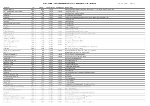 Zoznam faktÃºr (.pdf, 441kB) - Mesto Martin