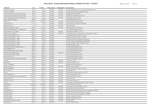 Zoznam faktÃºr (.pdf, 441kB) - Mesto Martin