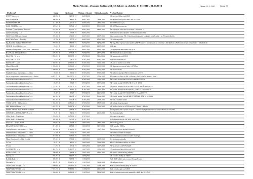 Zoznam faktÃºr (.pdf, 441kB) - Mesto Martin