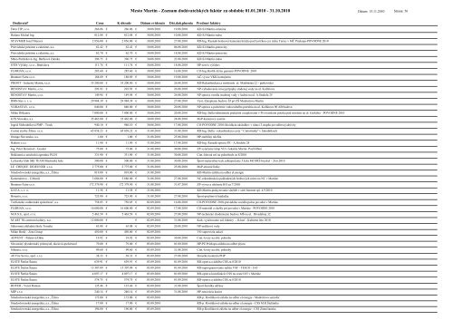 Zoznam faktÃºr (.pdf, 441kB) - Mesto Martin