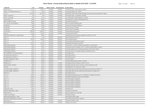 Zoznam faktÃºr (.pdf, 441kB) - Mesto Martin