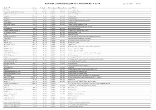 Zoznam faktÃºr (.pdf, 441kB) - Mesto Martin