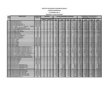 Cuadro comparativo - Instituto TecnolÃ³gico Superior de Xalapa