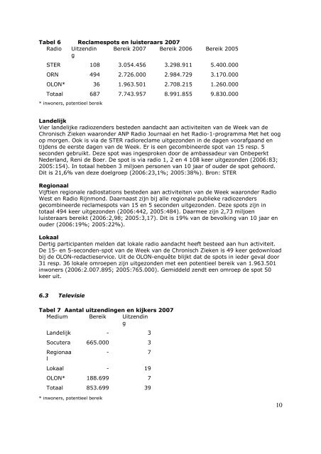 Evaluatierapport - Week van de chronisch zieken