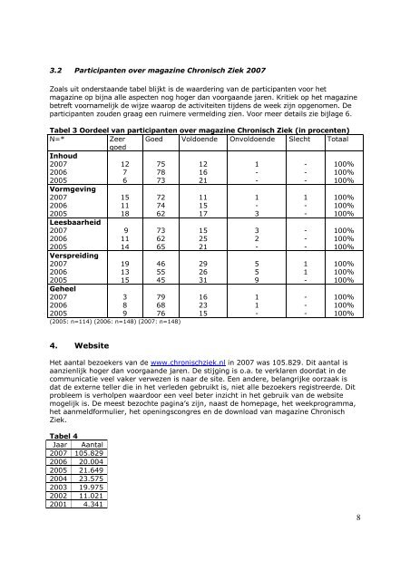 Evaluatierapport - Week van de chronisch zieken