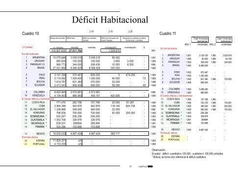 Hacia un DiagnÃ³stico de la Vivienda Popular - HDRNet