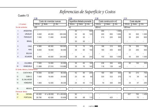 Hacia un DiagnÃ³stico de la Vivienda Popular - HDRNet