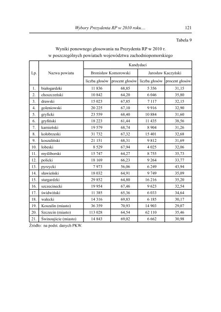 Pobierz caÅ‚y numer w wersji PDF. - PrzeglÄ…d Zachodniopomorski