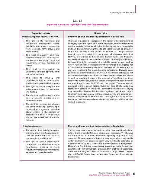 Download Report - UNDP Asia-Pacific Regional Centre - United ...