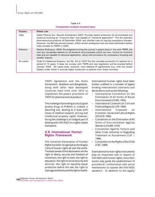 Download Report - UNDP Asia-Pacific Regional Centre - United ...