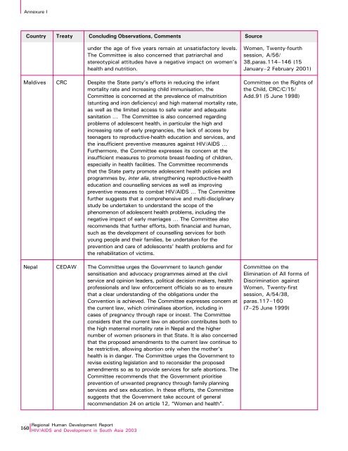 Download Report - UNDP Asia-Pacific Regional Centre - United ...