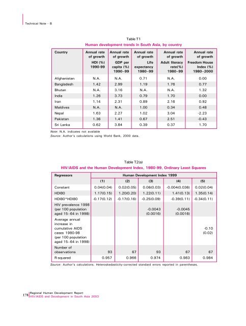 Download Report - UNDP Asia-Pacific Regional Centre - United ...