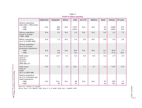 Download Report - UNDP Asia-Pacific Regional Centre - United ...