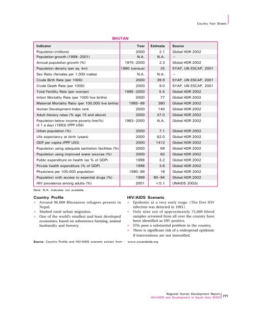 Download Report - UNDP Asia-Pacific Regional Centre - United ...