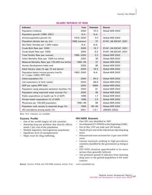 Download Report - UNDP Asia-Pacific Regional Centre - United ...