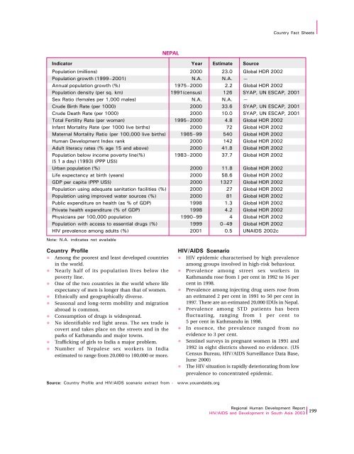 Download Report - UNDP Asia-Pacific Regional Centre - United ...