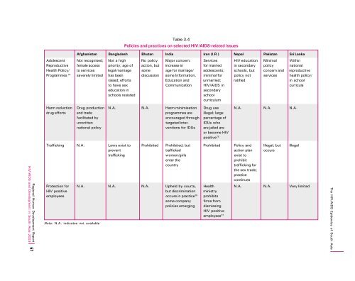 Download Report - UNDP Asia-Pacific Regional Centre - United ...