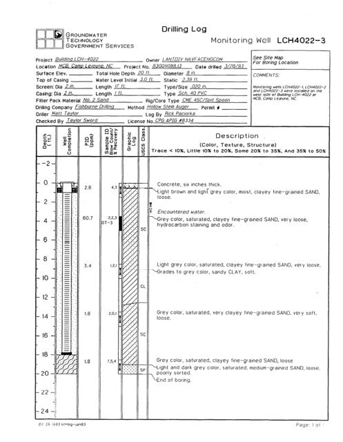 three well site check bldg lch-4022