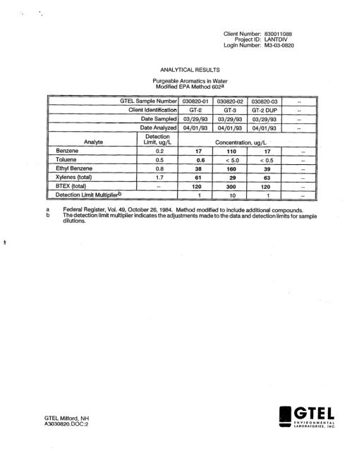 three well site check bldg lch-4022