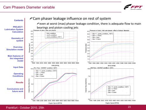 Lubrication system calculation with GT-SUITE - Gamma Technologies