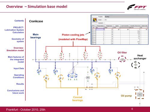 Lubrication system calculation with GT-SUITE - Gamma Technologies