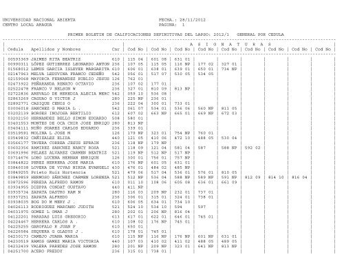 Primer Boletin de Calificaciones 20121