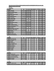 FCI MT Final Results 2011 - special test