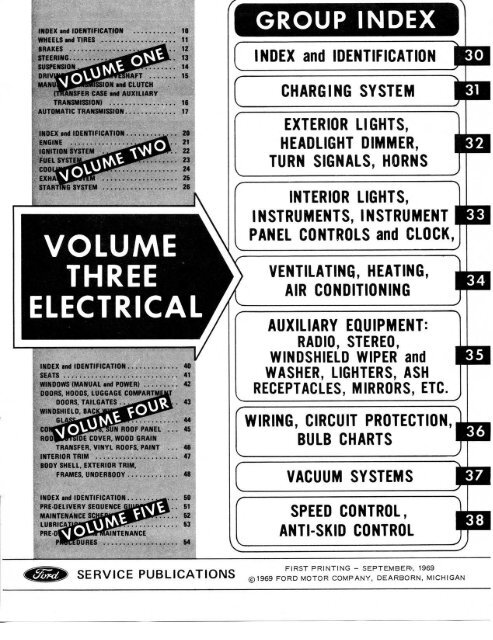 DEMO - 1970 Colorized Mustang Wiring and Vacuum Diagrams