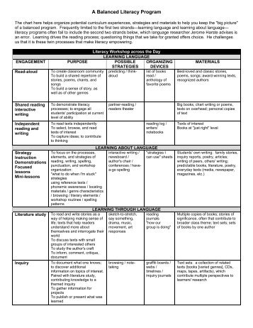 A Balanced Literacy Program