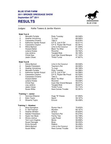 RESULTS - Blue Star Farm