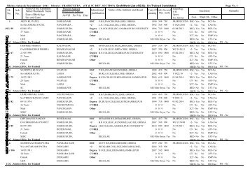 Draft Merit List of Untrained B.Sc. Candidates.