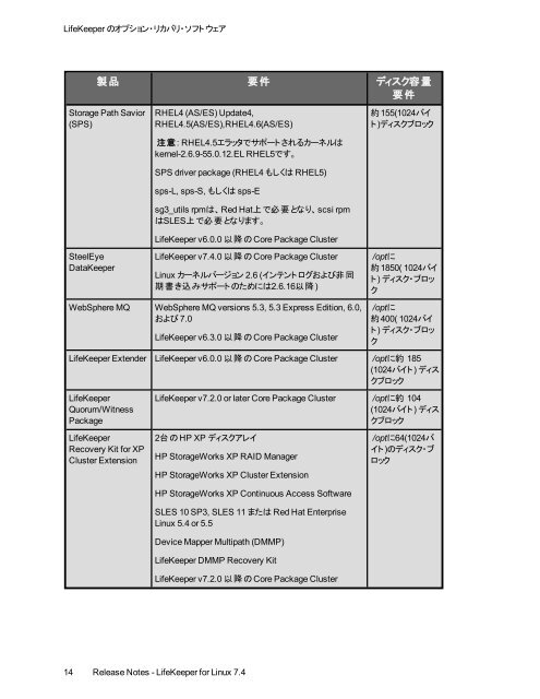 SteelEye LifeKeeper for Linux v7.4 リリースノート - SIOS Technology ...