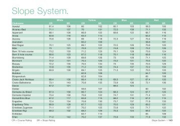 Slope System. - Swiss Golf