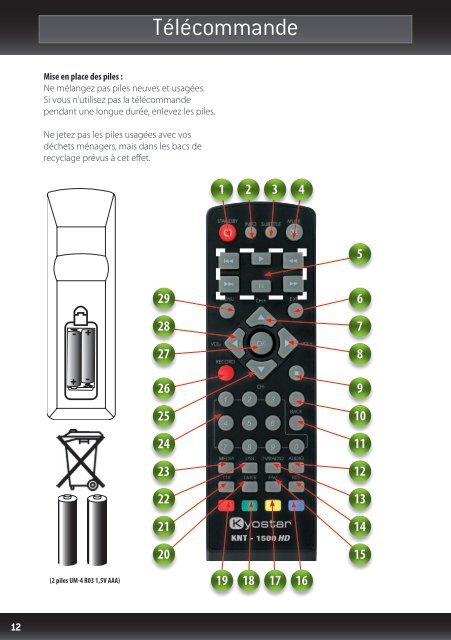 KNT 1500 HD - Kyostar