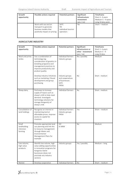 Kingscote Airport Business Case Appendices - Kangaroo Island ...