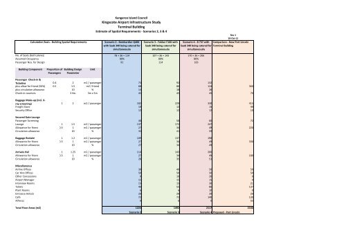 Kingscote Airport Business Case Appendices - Kangaroo Island ...